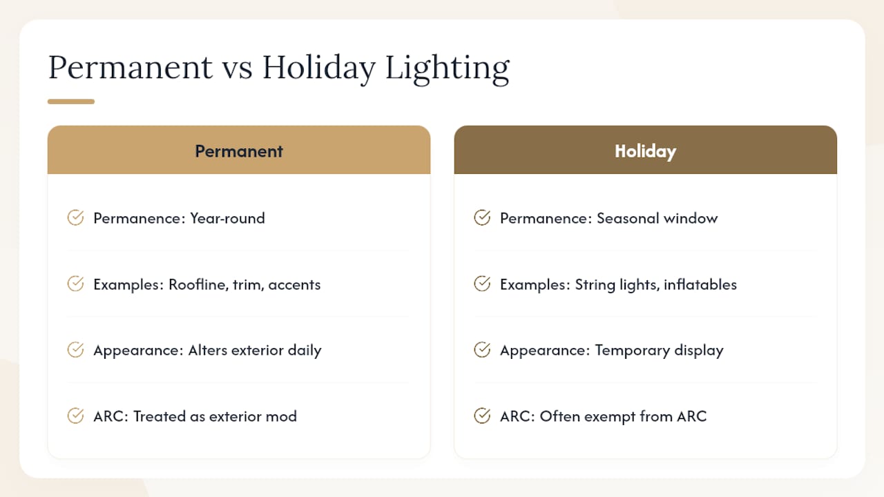 Win ARC Approval in 30–60 Days With ARC-Ready HOA Outdoor Lighting Permanent and holiday lighting rule comparison