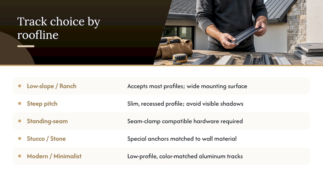 Matching track materials to roofline shapes and architectural styles — overview diagram