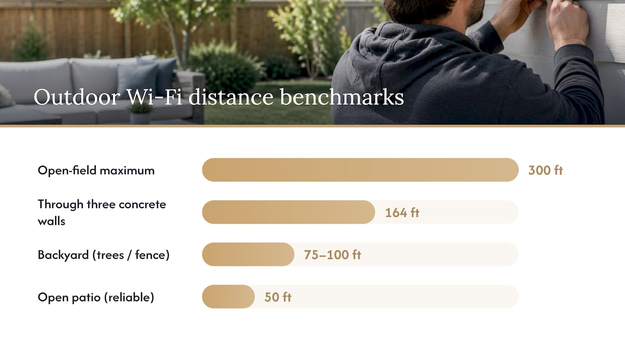 Quick range benchmarks to use when planning where to place outdoor fixtures — overview diagram