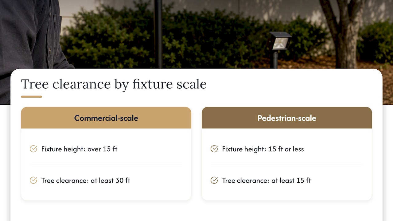 Tree clearance distances by fixture height