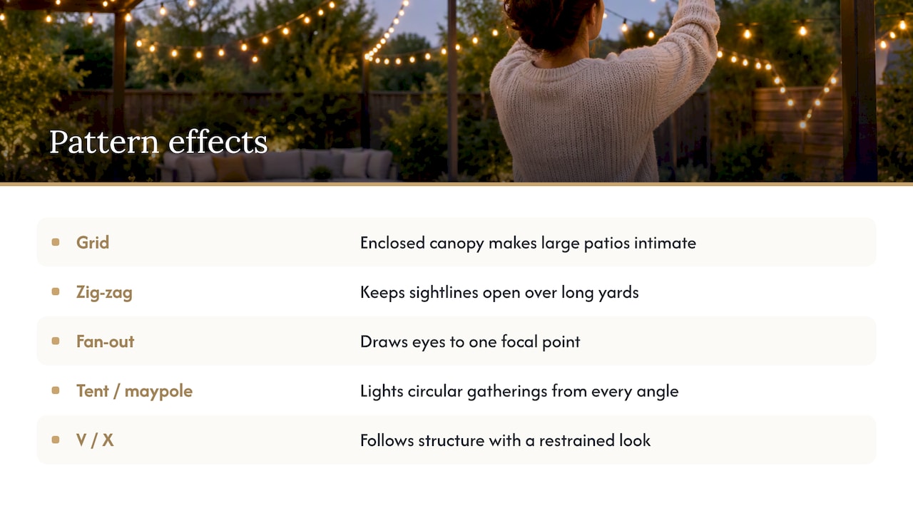 Six Patio String Light Patterns, With Code and Safety in Mind Patio light patterns and their spatial effects
