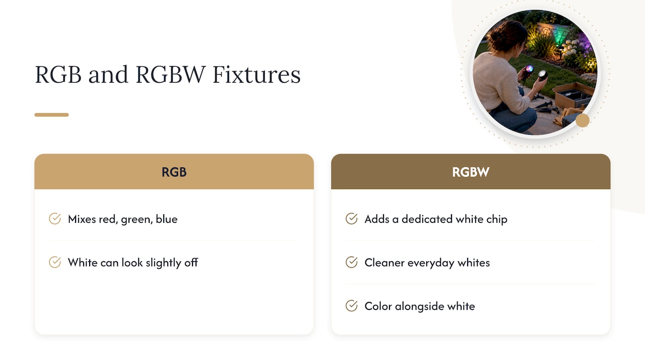 RGB and RGBW fixture white-light comparison