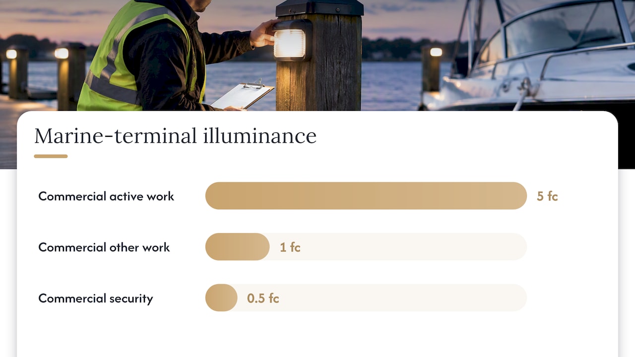 OSHA marine-terminal lighting levels compared