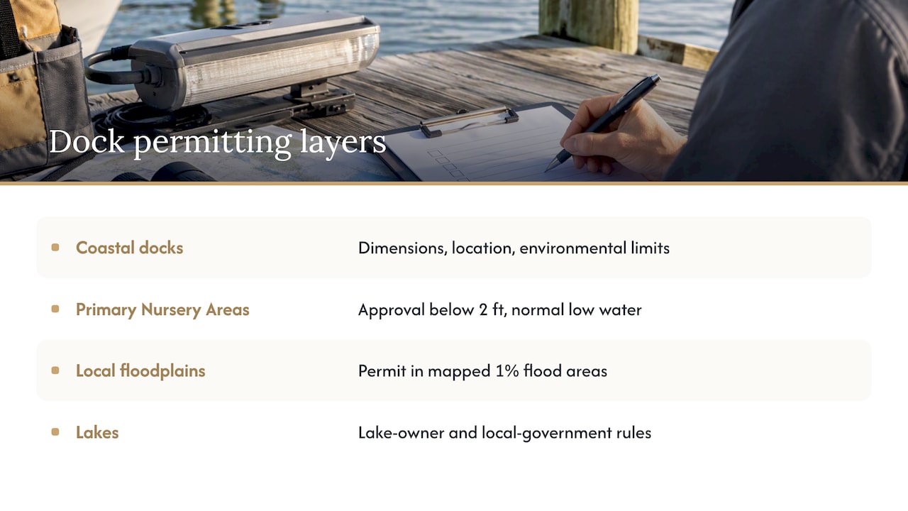 Four permitting layers for North Carolina docks