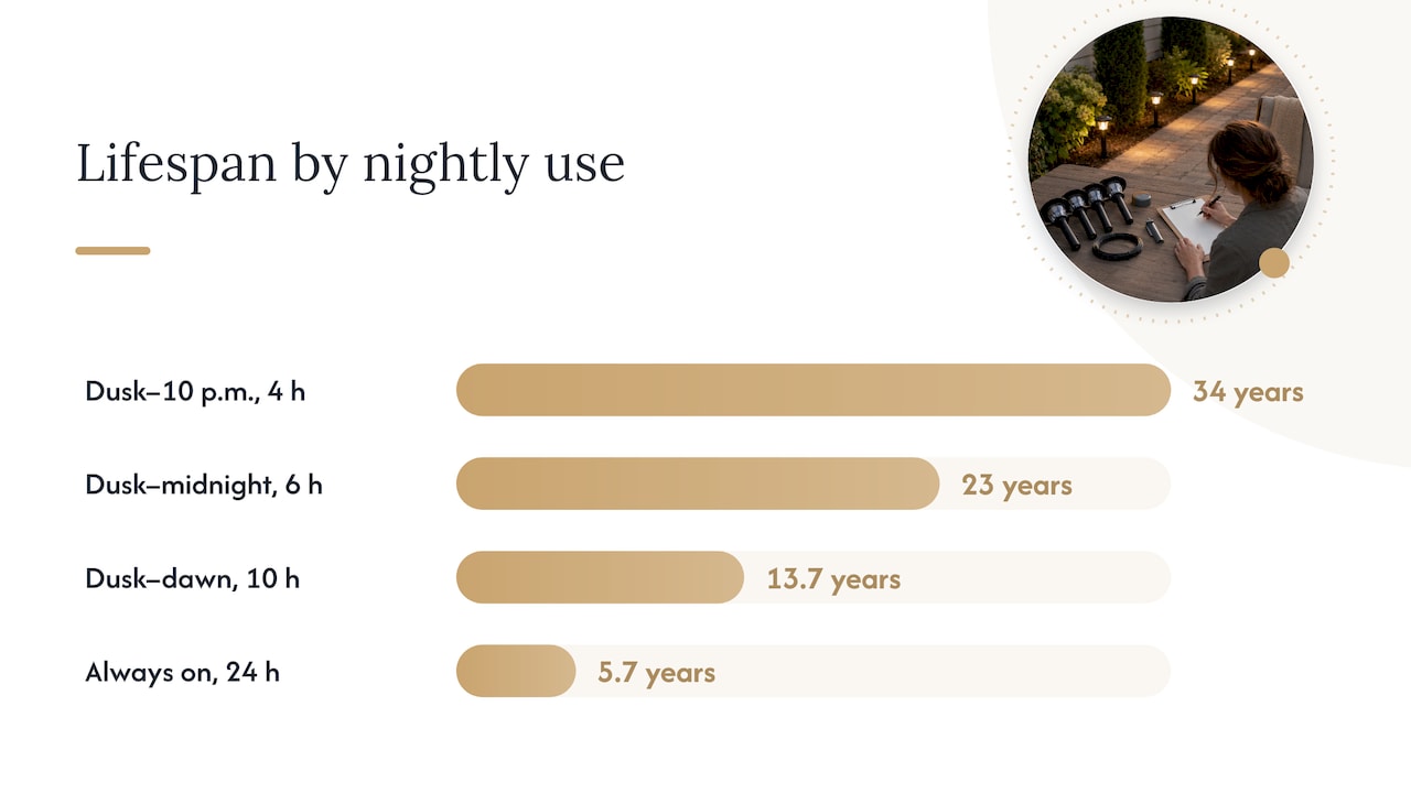 From hours to years: a simple conversion — overview diagram